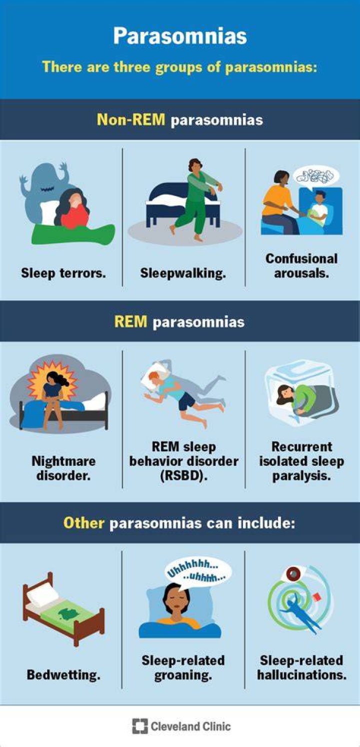 What are 4 types of parasomnia?