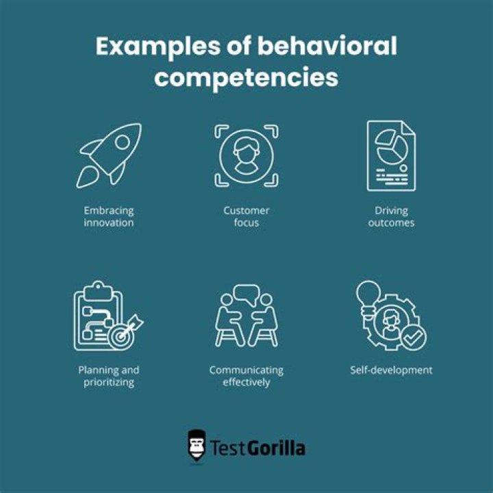 What are important characteristics of a good behavioural assessment?
