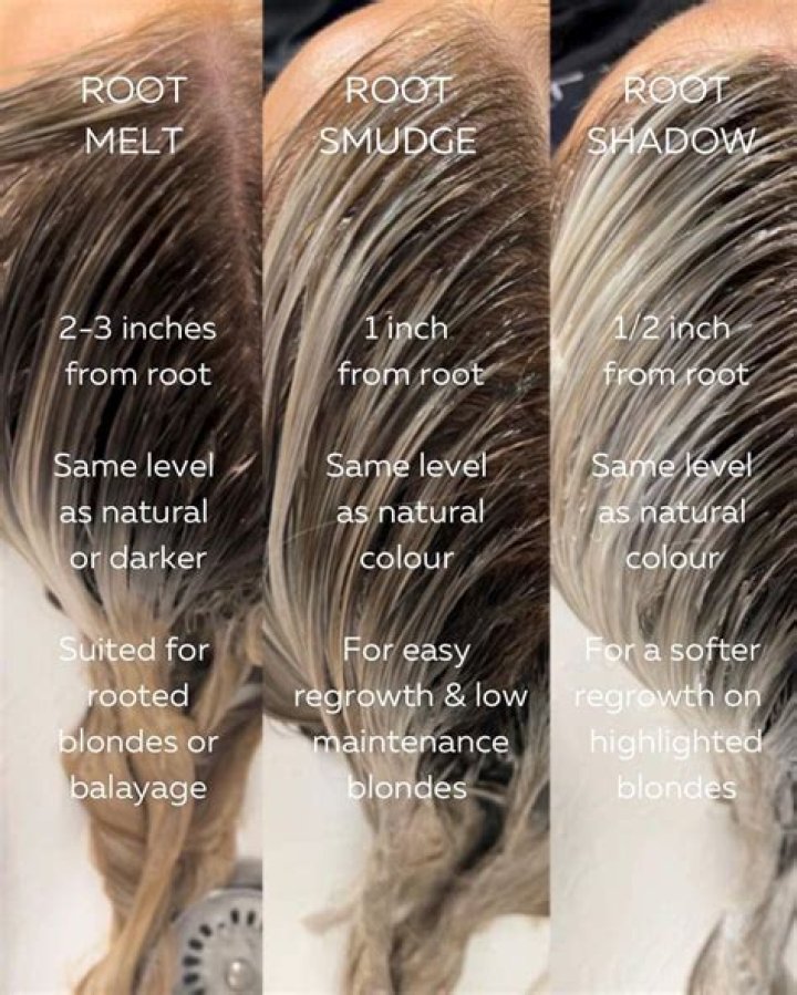 What are root shadows?