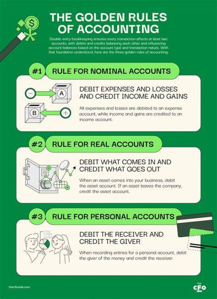 What are rules of accounting?