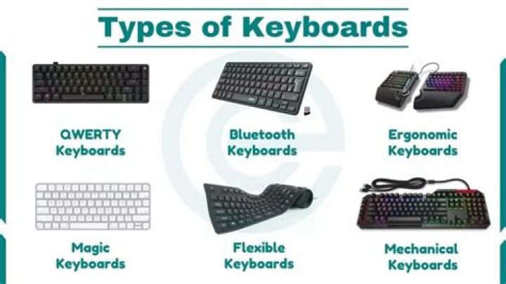What are the 3 types of keyboards QWERTY?