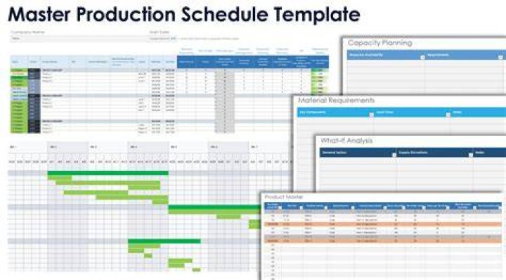 What are the 5 main types of scheduling?