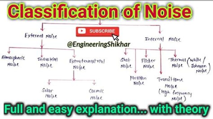 What are the classification of noise?