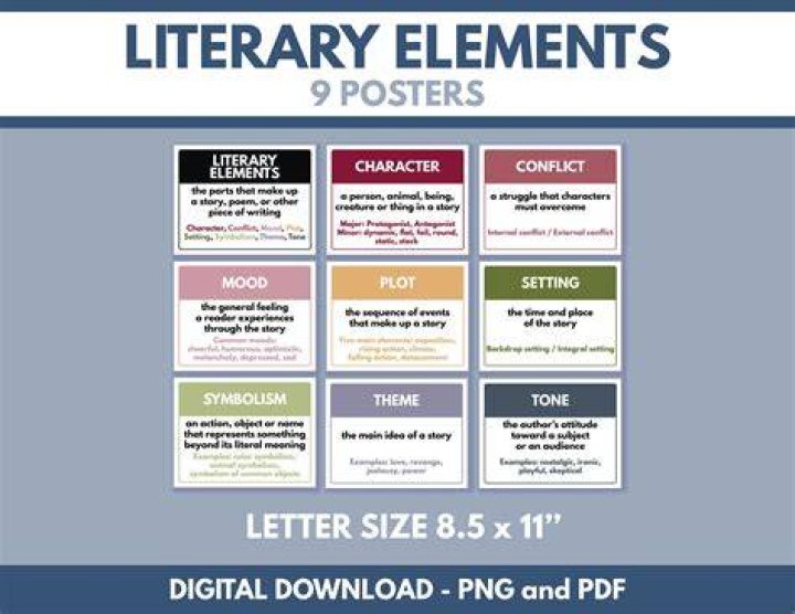 What are the elements of an ad?