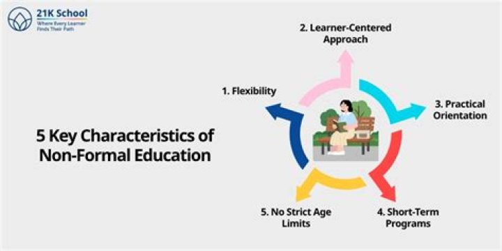 What are the five characteristics of non-formal education?