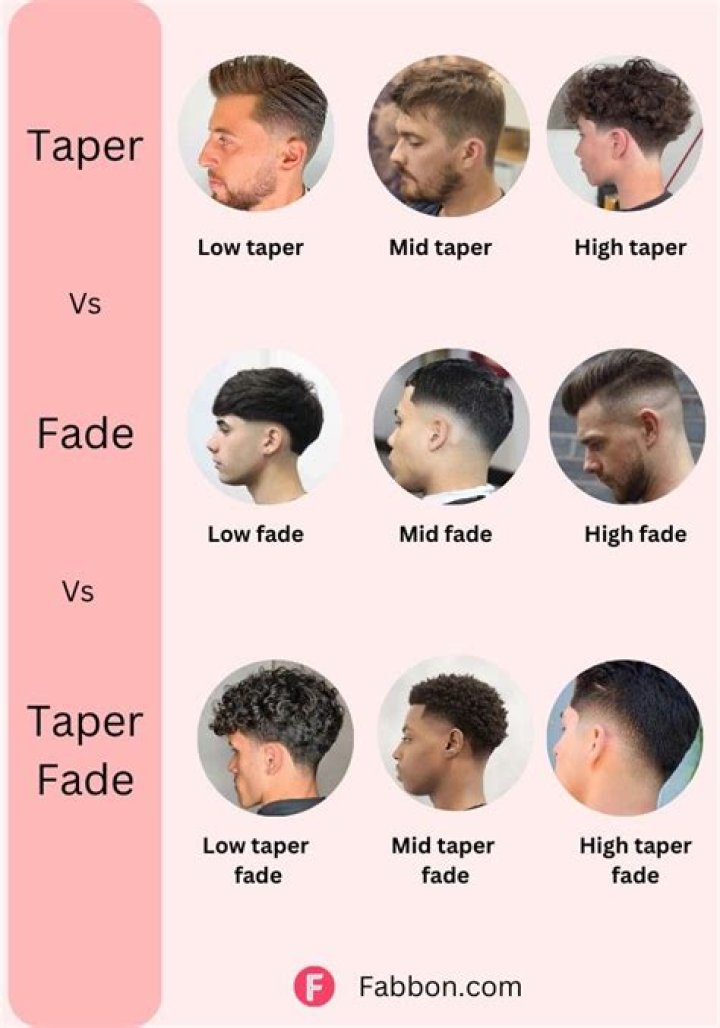 What are the levels of fade?