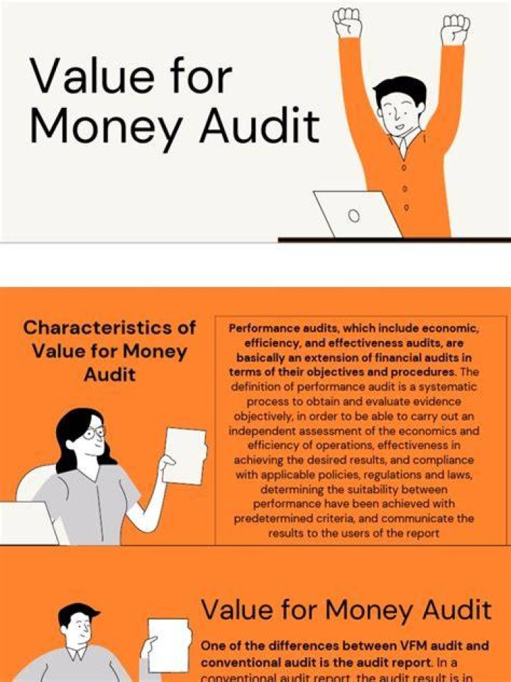 What are the limitations of value for money audit?