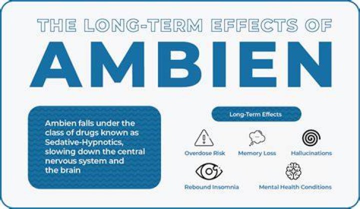 What are the long-term effects of taking Ambien?