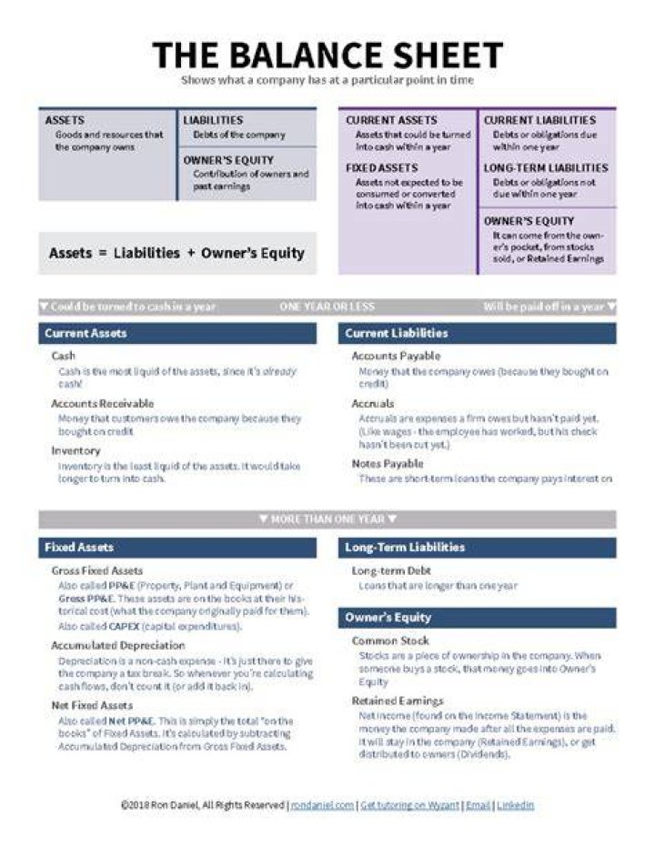 What are the three major sections of the balance sheet quizlet?
