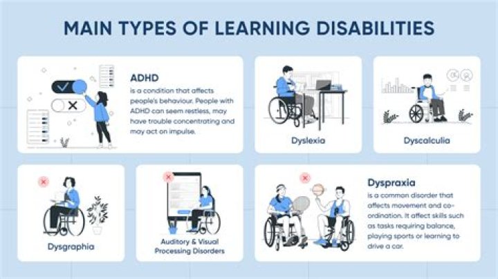 What are the top 3 learning disabilities?