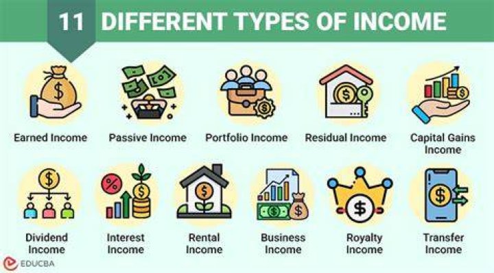 What are two types of income?