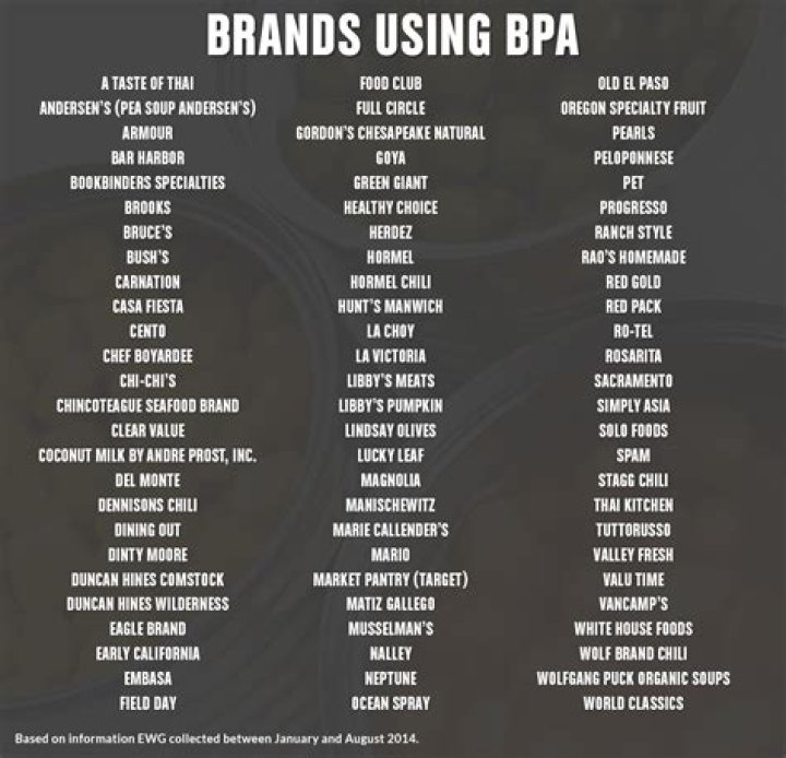What brands still use BPA?