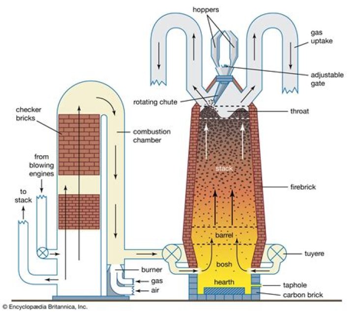 What can you do with an old furnace?