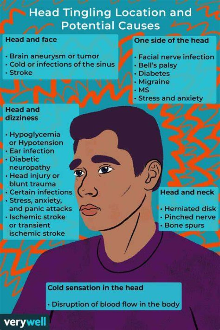What causes fuzzy head?