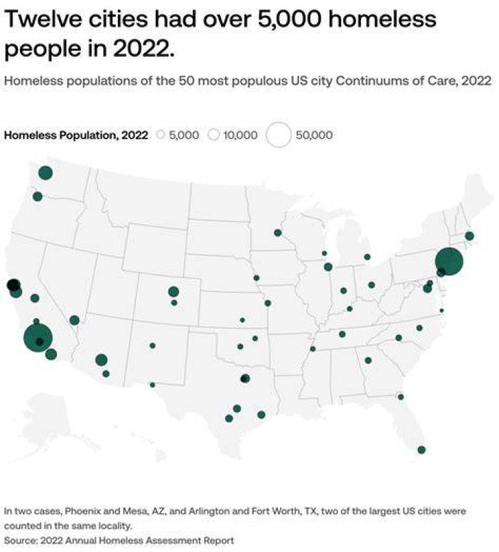 What city has the most litter?