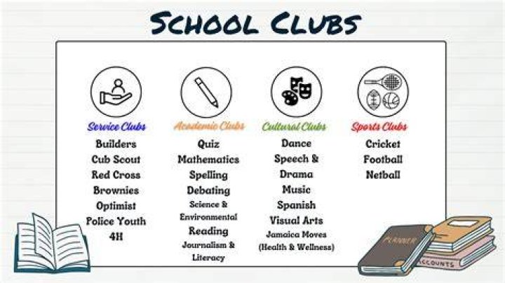 What club should I pitch with?