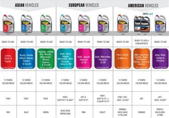What color should your coolant be?
