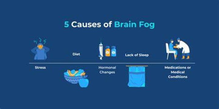 What deficiency causes foggy brain?