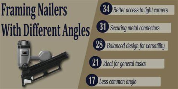 What degree is best for framing nailer?