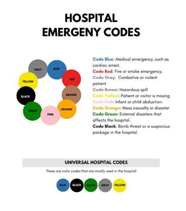 What do the code colors mean in a hospital?