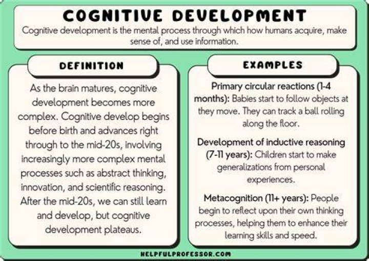 What do you mean by effective learning?