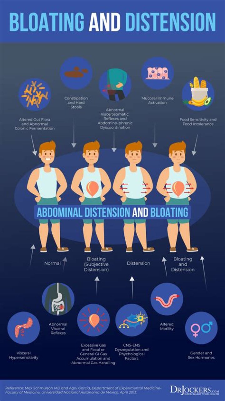 What does a distended abdomen feel like to touch?