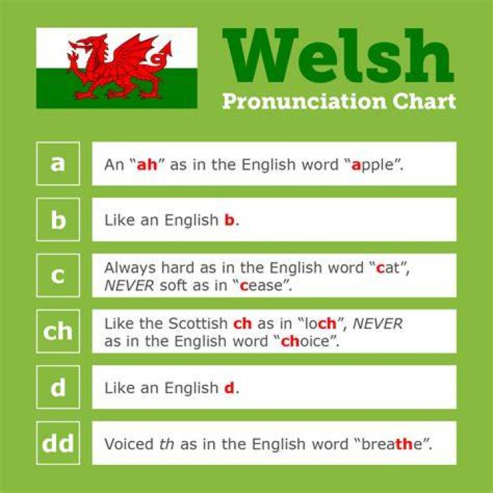 What does Aber mean in Welsh?