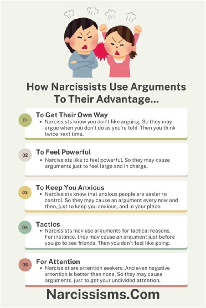 What does an argument with a narcissist look like?