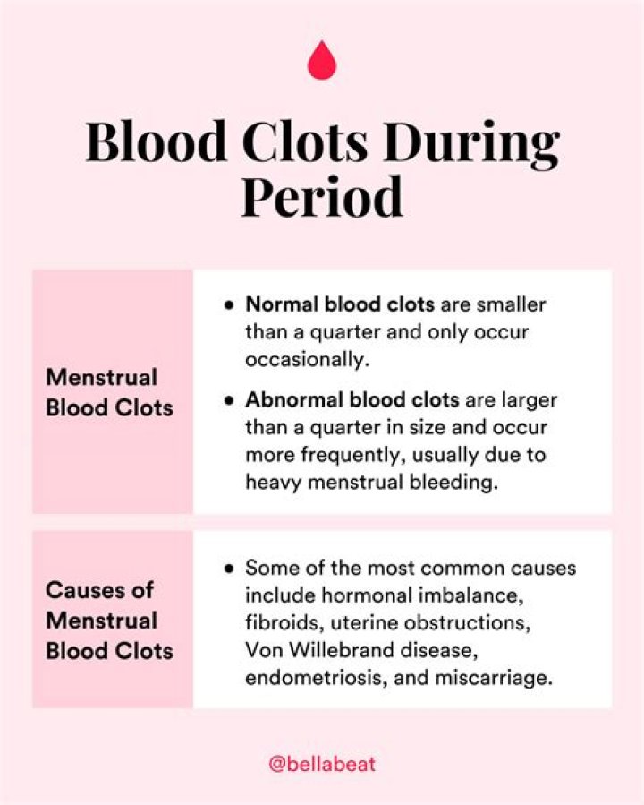 What does it mean when your blood clots fast?