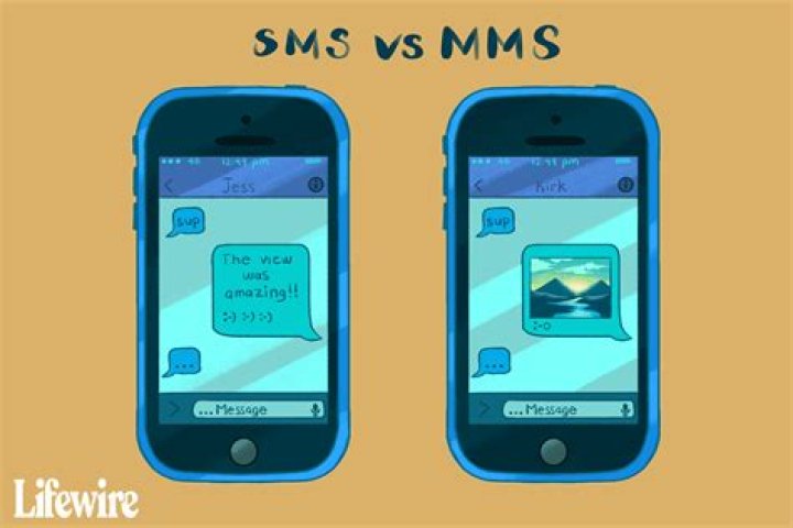 What does MMS mean on your phone?