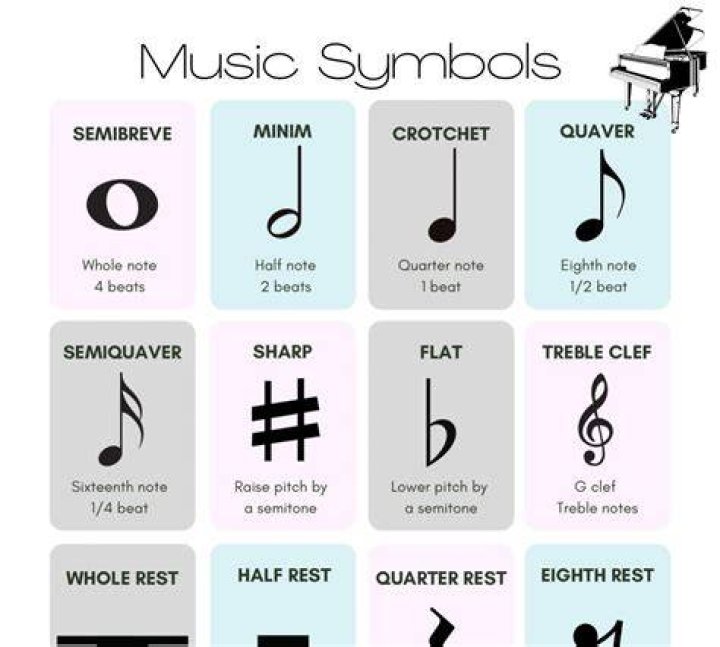 What does ø mean in music?