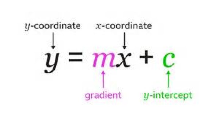 What does the C stand for in the formula?