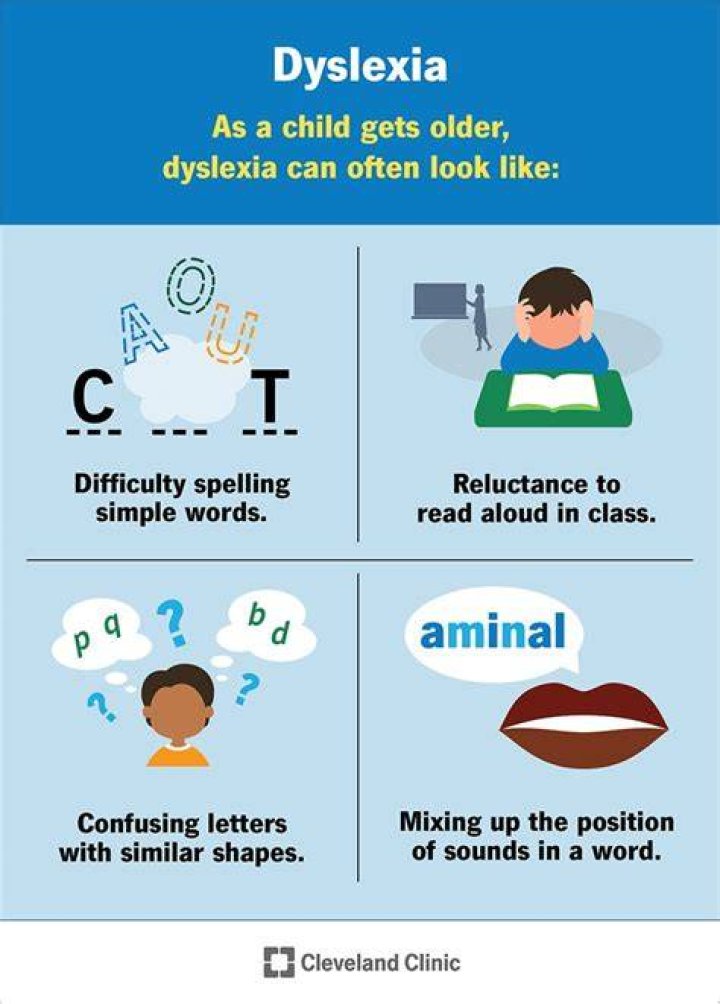 What dyslexic looks like?
