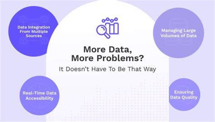 What eats up your data the most?