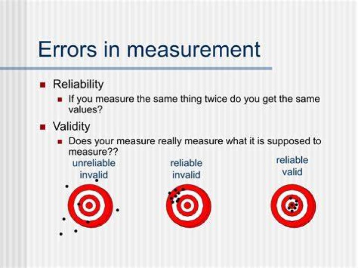 What errors affect validity?