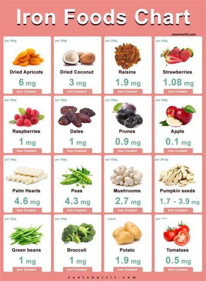 What food is good for skin?