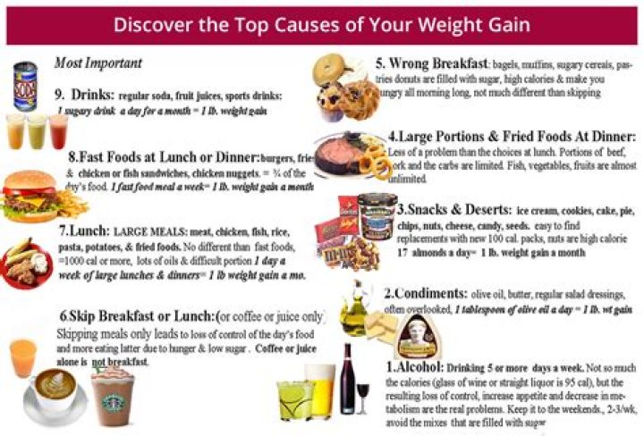 What foods cause weight gain?