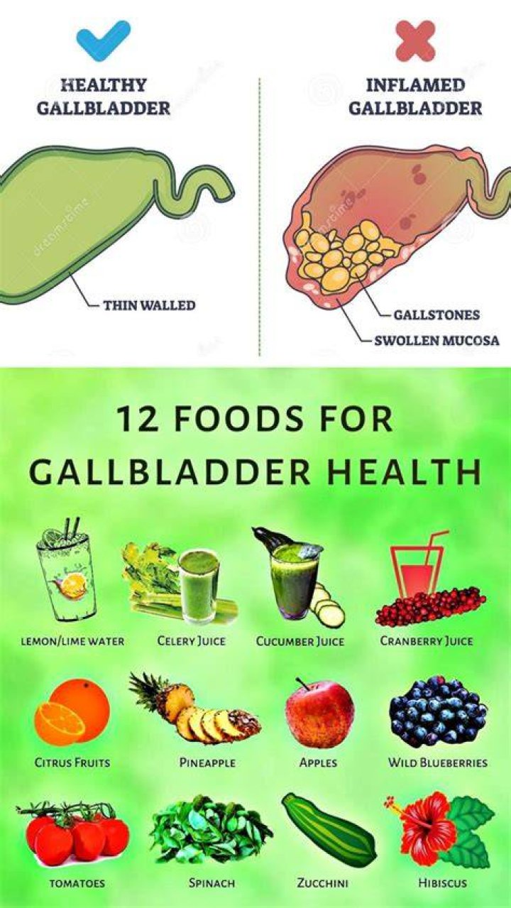 What fruit juices are good for gallbladder?