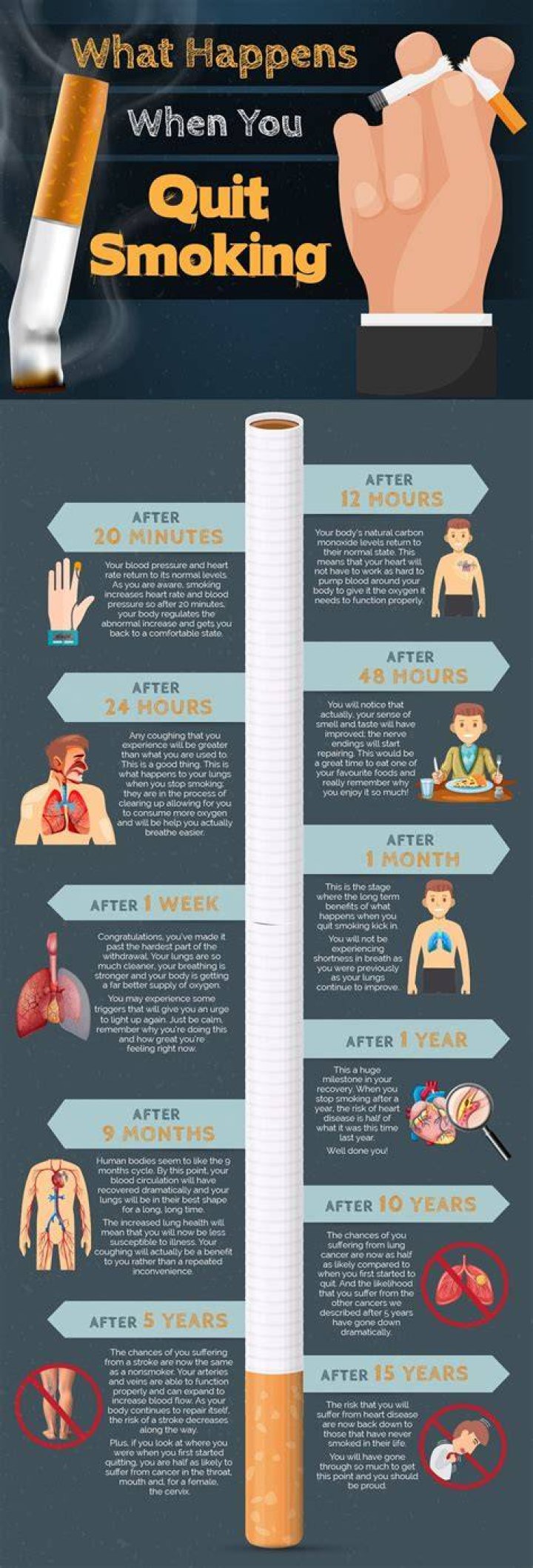What happens days before a stroke?