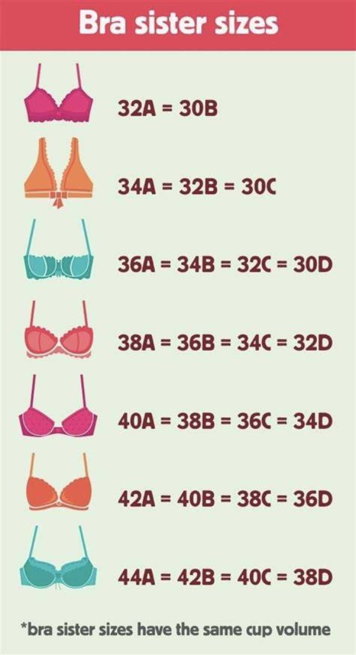 What happens if I wear the same bra everyday?
