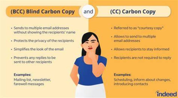 What happens if someone replies all to a BCC email?