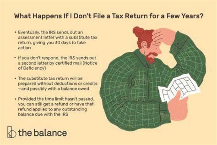 What happens if you don't file 966?