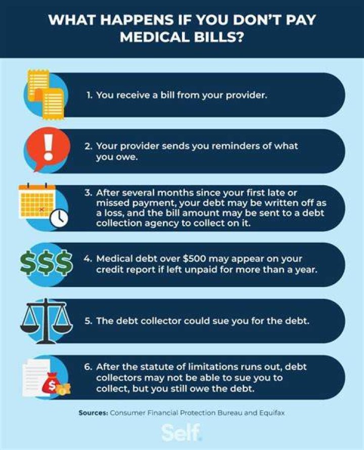 What happens if you don't pay your debt?