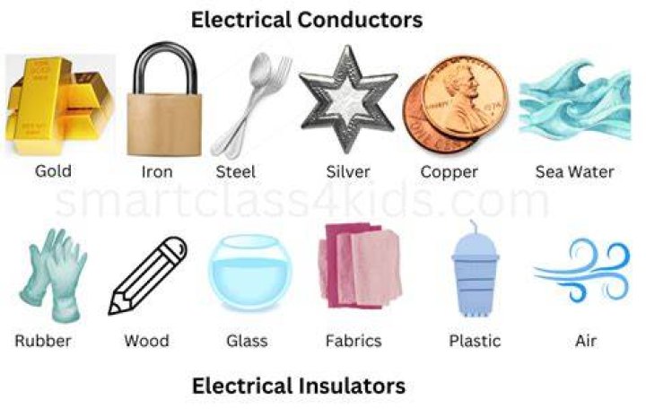 What household items are conductors?
