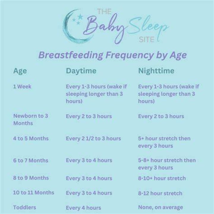 What is a good age for breast reduction?