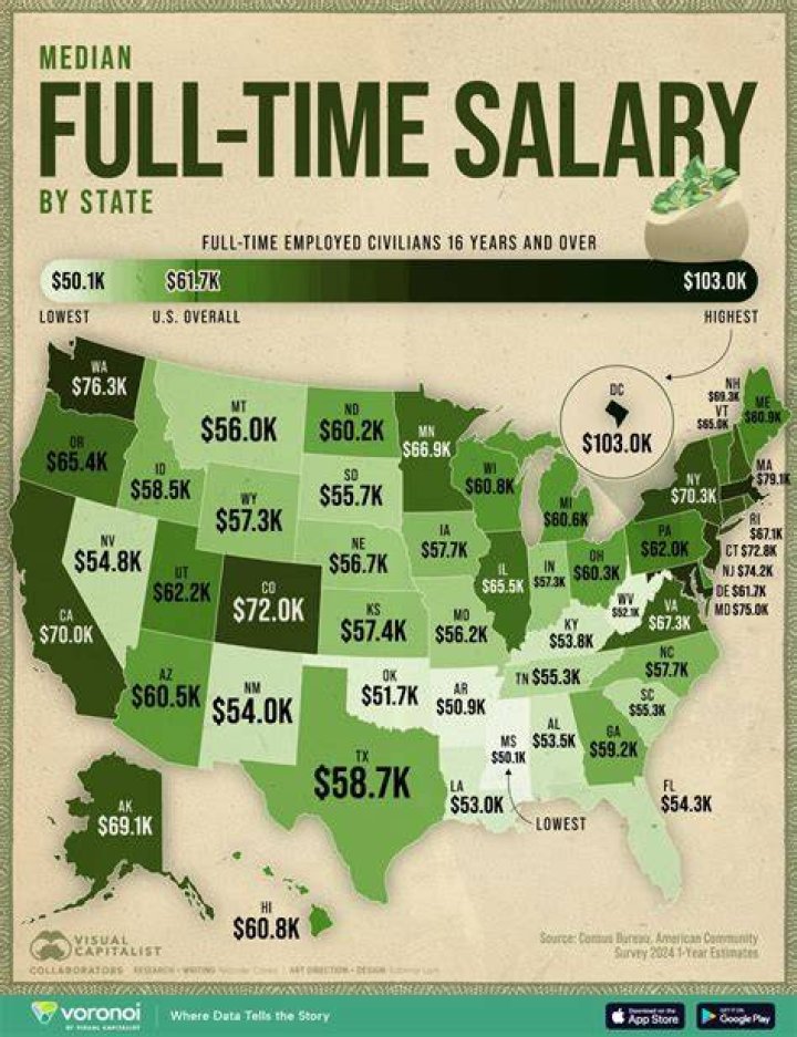 What is a good salary in Madison, WI?