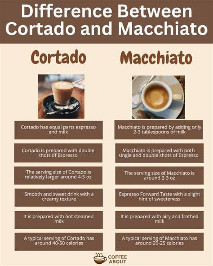 What is a macchiato vs cortado?
