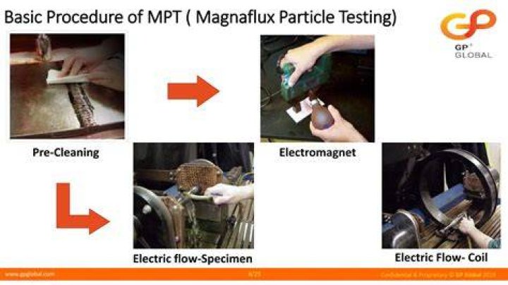 What is a Magnaflux test?