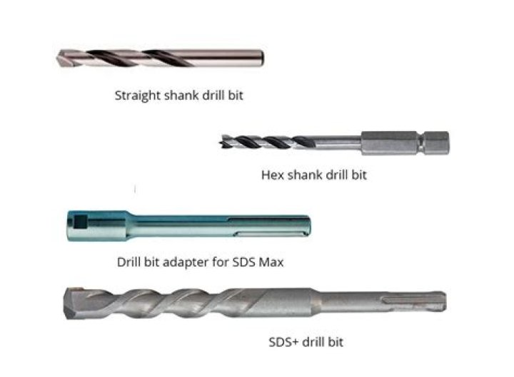 What is a straight shank drill bit used for?