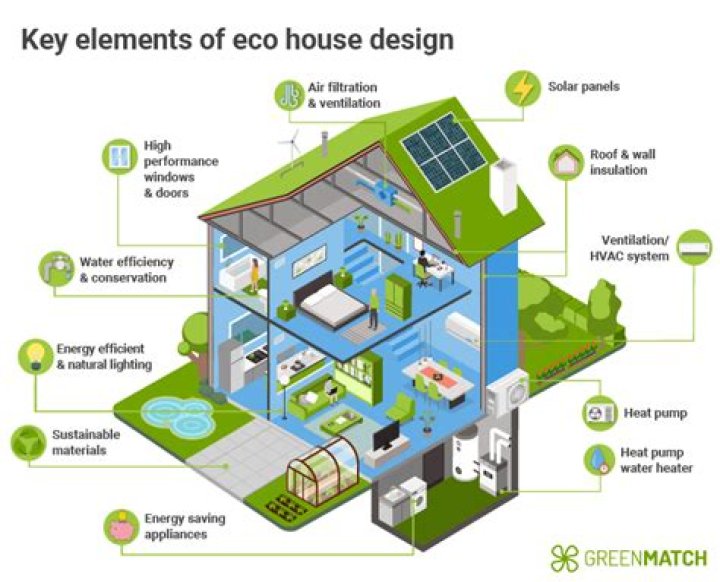 What is an eco-friendly environment?